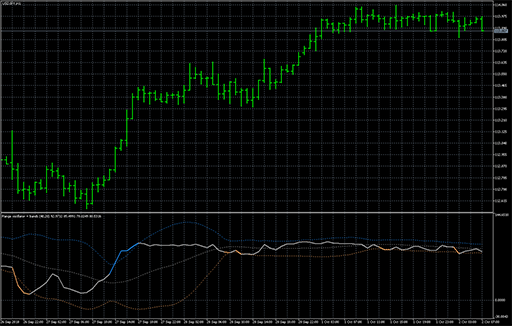 Range oscillator + bandsの表示画像